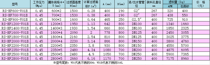 不銹鋼高效（HF）系列泳池過濾器產(chǎn)品型號(hào)